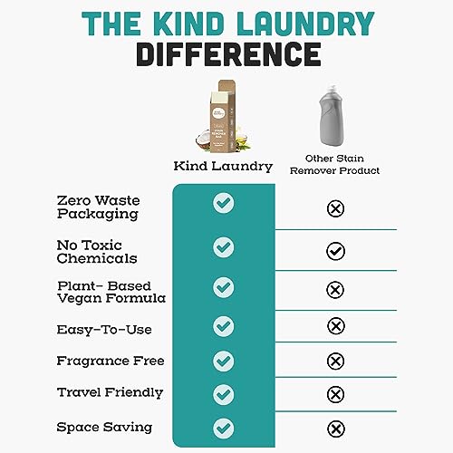Kind Laundry - Vegan Stain Remover Bar 90g