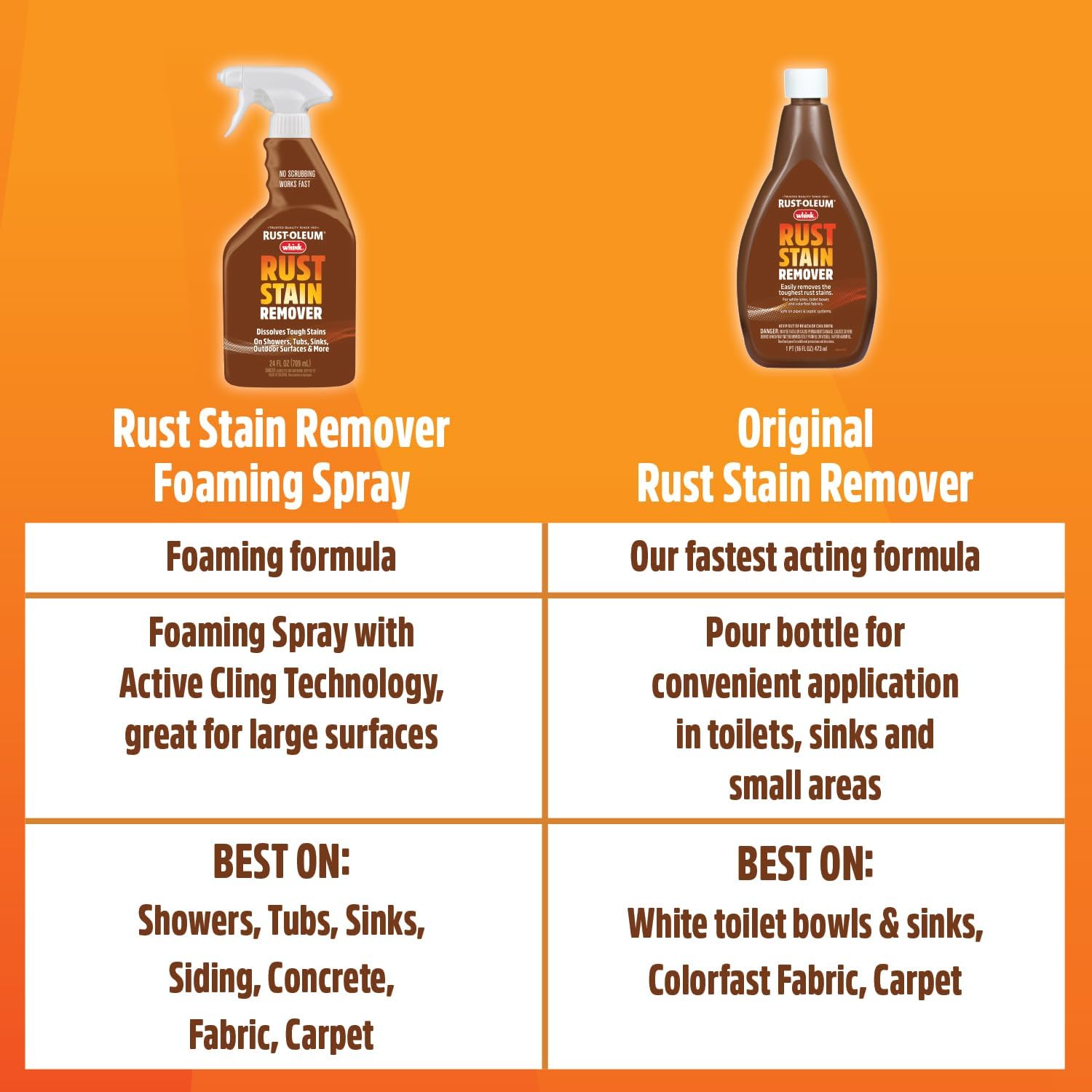 Rust-Oleum Whink Rust Stain Remover 24 oz 4 Pack
