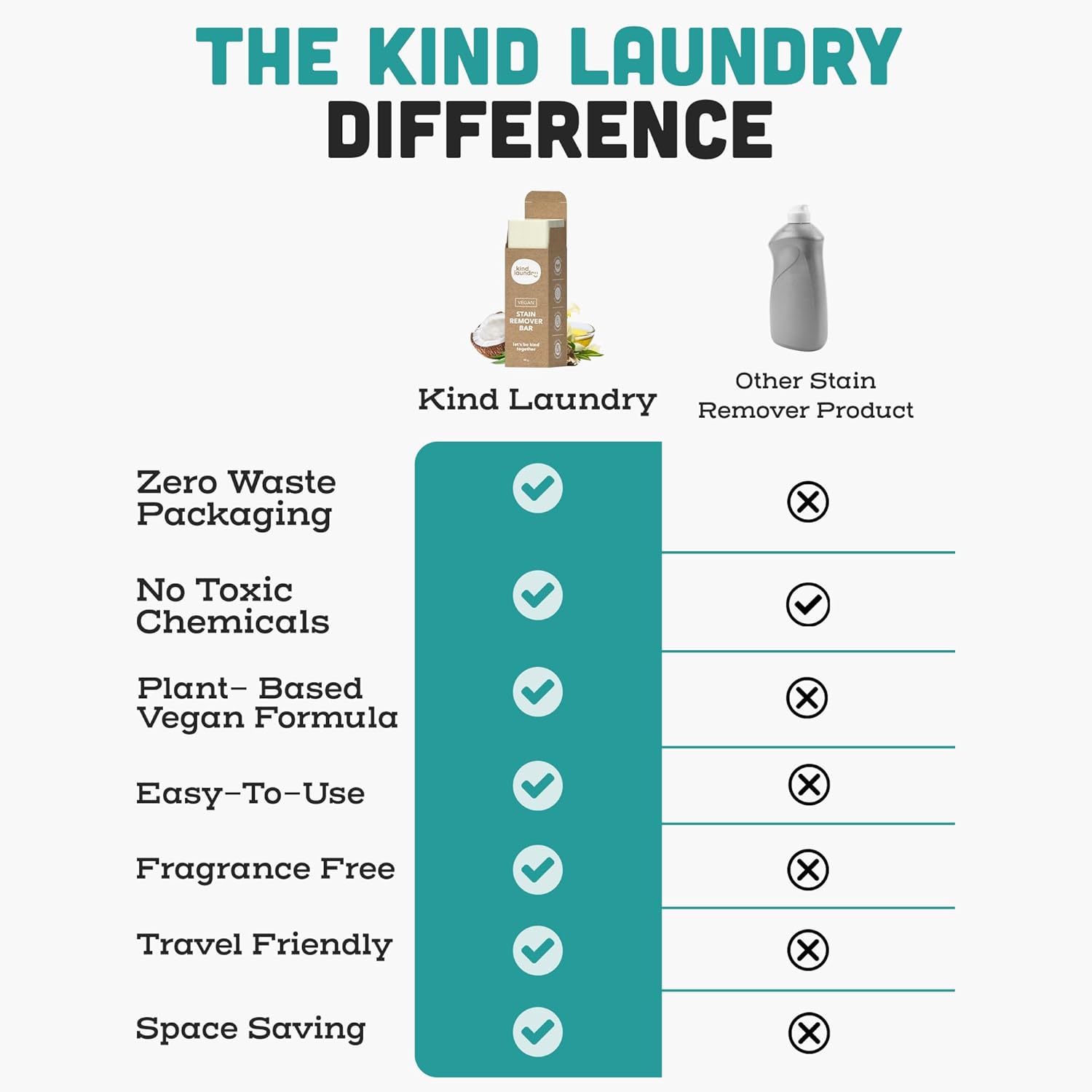 Kind Laundry - Vegan Stain Remover Bar 90g