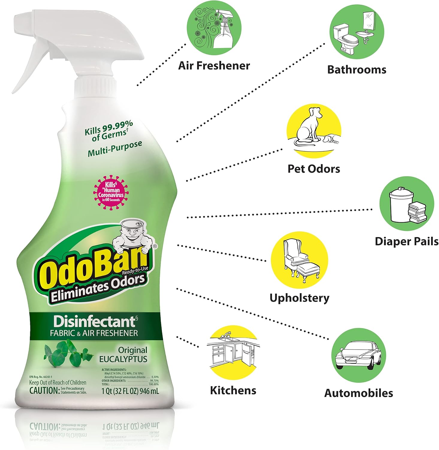 OdoBan Ready-to-Use Disinfectant with Eucalyptus Scent 32 Ounce